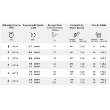 Schott Vidro Borosilicato Padrão